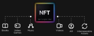Interactive NFT Utilities